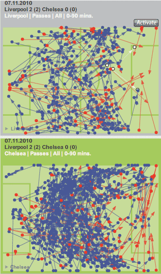All Passes - Liverpool v Chelsea