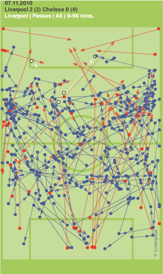 LFC Passes v Chelsea