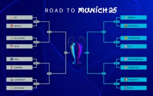 UEFA Champions League draw for the last 16 and road to the final in Munich 2025.